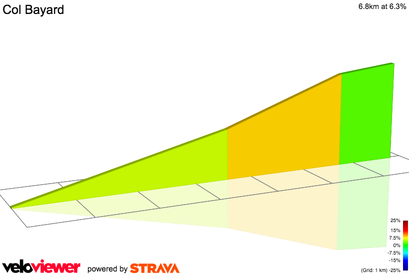 2D Elevation profile image for Col Bayard