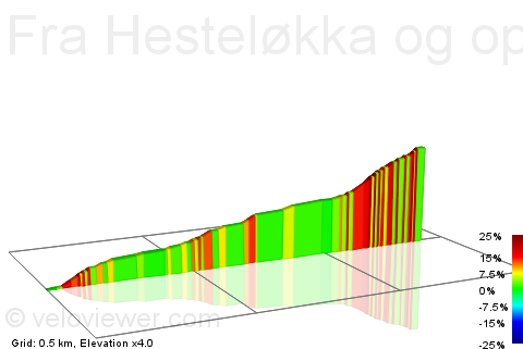 2D Elevation profile image for Fra Hesteløkka og opp reneflotveien