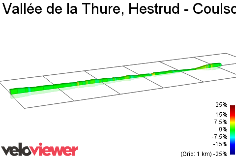 2D Elevation profile image for Vallée de la Thure, Hestrud - Coulsore
