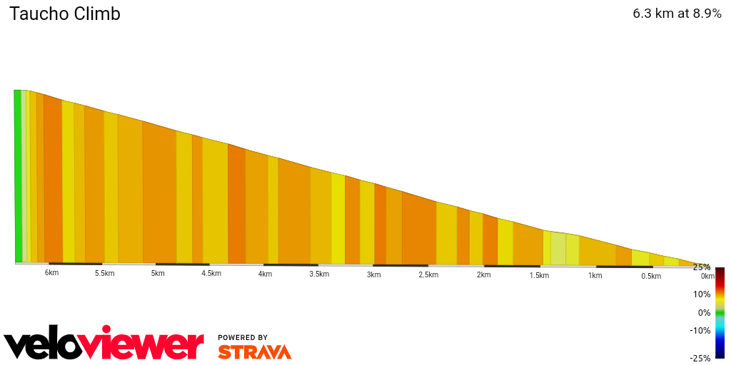 2D Elevation profile image for Taucho Climb