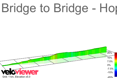 2D Elevation profile image for Bridge to Bridge - Hope to Edale