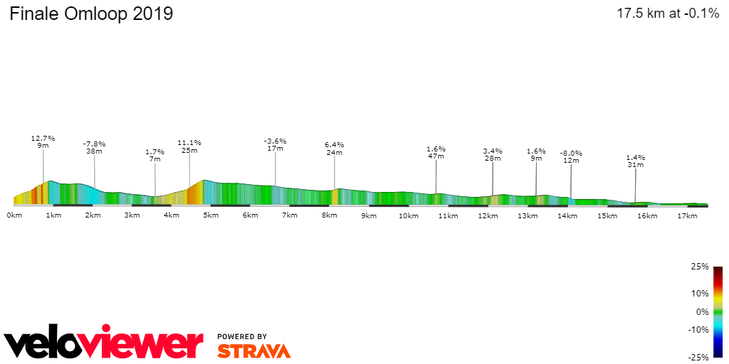2D Elevation profile image for Finale Omloop 2019