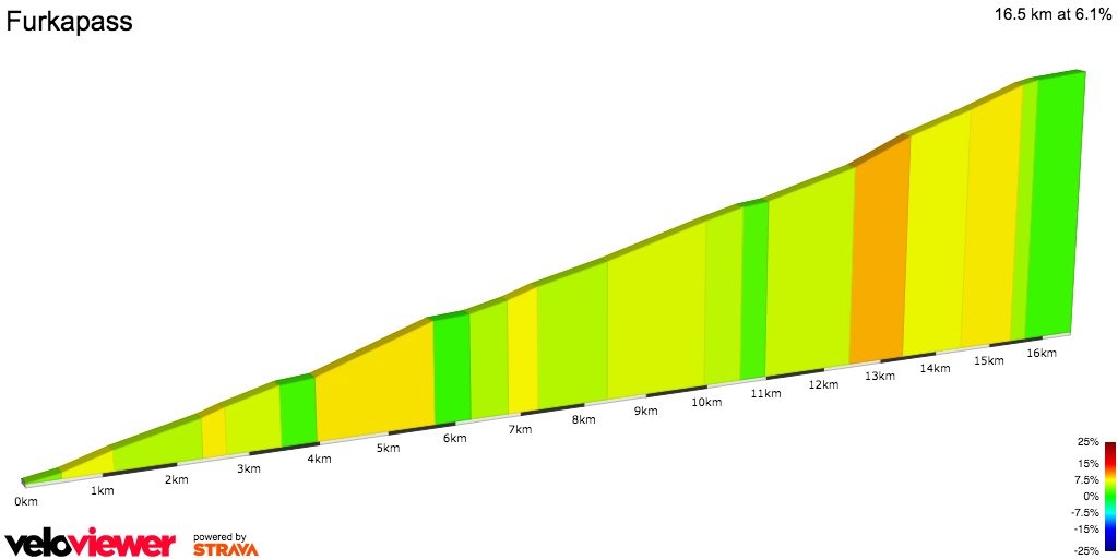 2D Elevation profile image for Furkapass