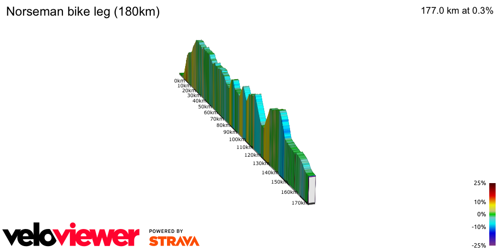 2D Elevation profile image for Norseman bike leg (180km)
