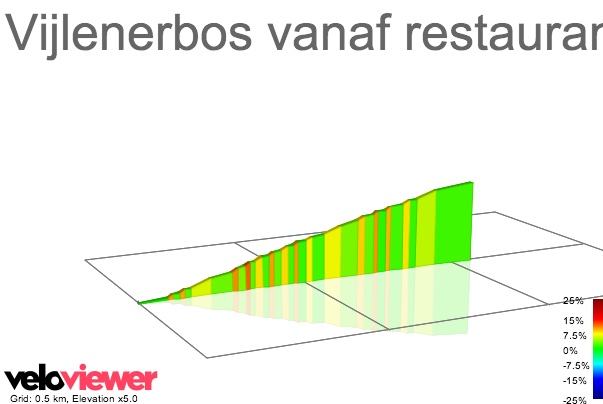 2D Elevation profile image for Vijlenerbos vanaf restaurant Buitenlust