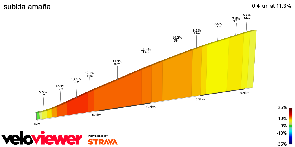 2D Elevation profile image for subida amaña