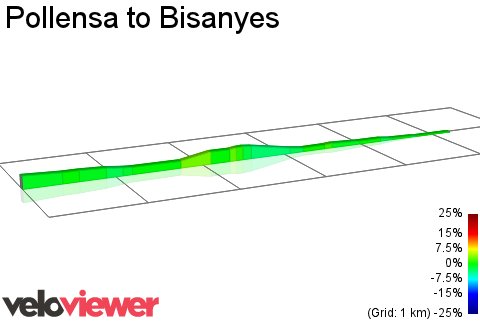 2D Elevation profile image for Pollensa to Bisanyes