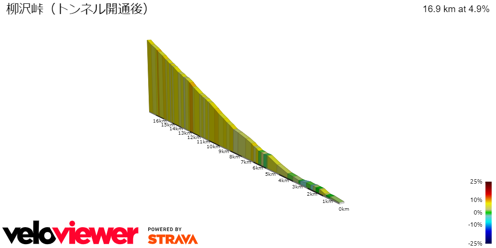 2D Elevation profile image for 柳沢峠（トンネル開通後）