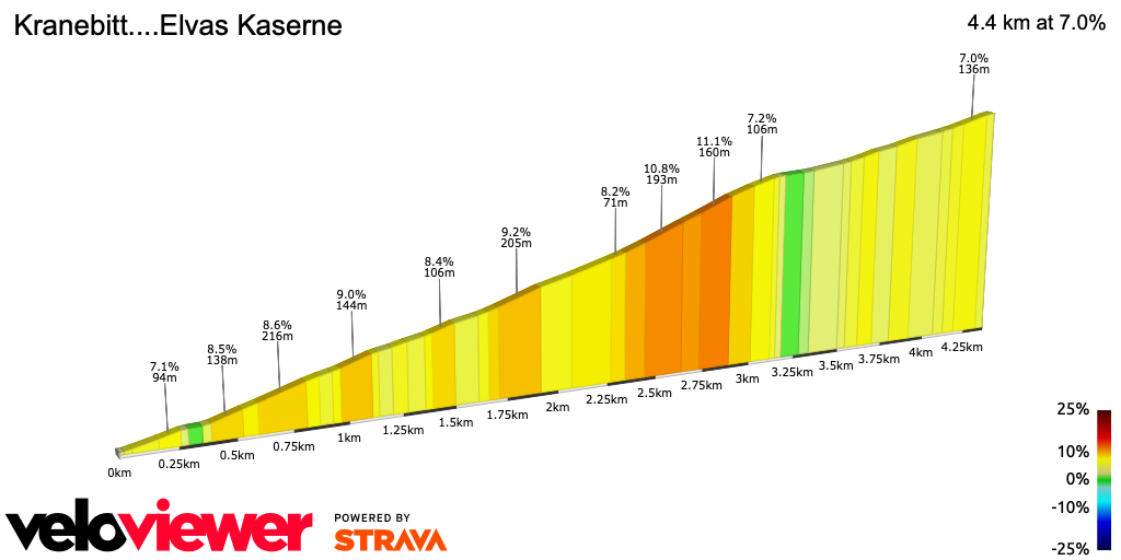 2D Elevation profile image for Kranebitt....Elvas Kaserne