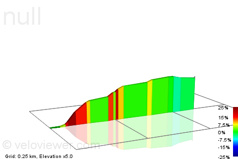 2D Elevation profile image for Bakke fra Betongen og opp til Gimleveien