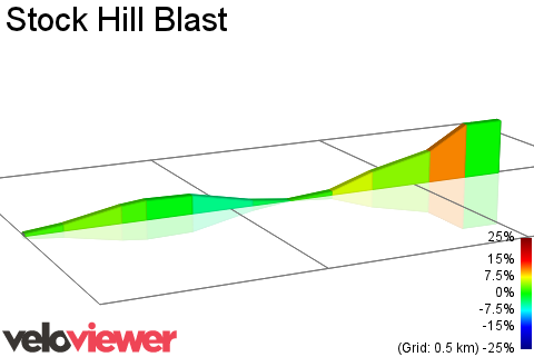 2D Elevation profile image for Stock Hill Blast