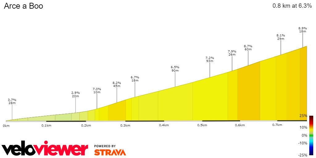 2D Elevation profile image for Arce a Boo