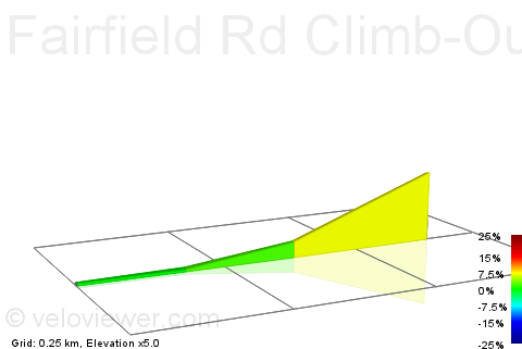 2D Elevation profile image for Fairfield Rd Climb-Out