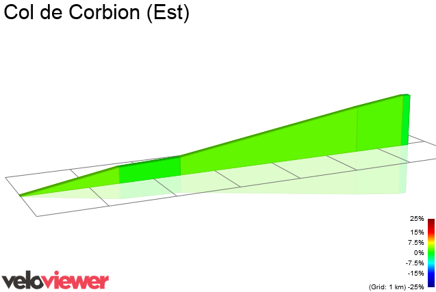 2D Elevation profile image for Col de Corbion (Est)