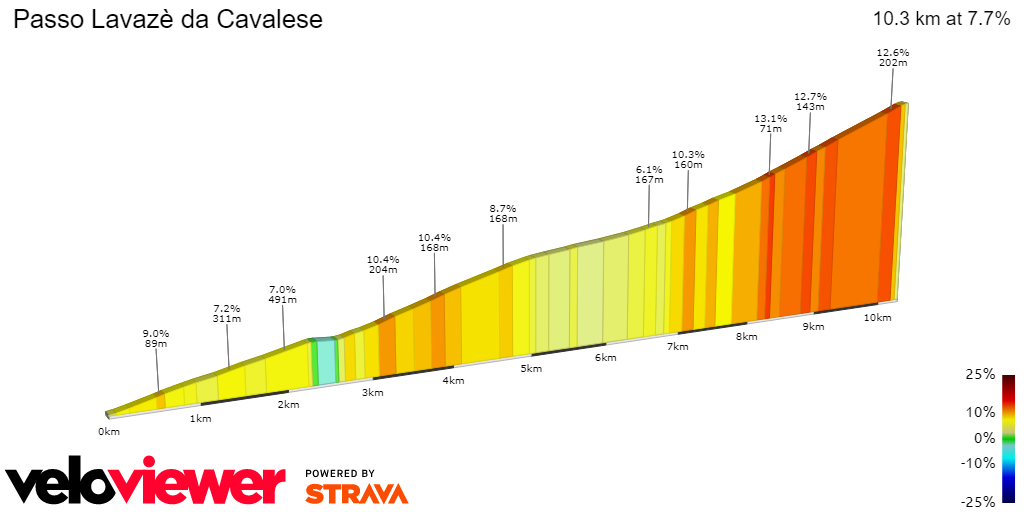 2D Elevation profile image for Passo Lavazè da Cavalese