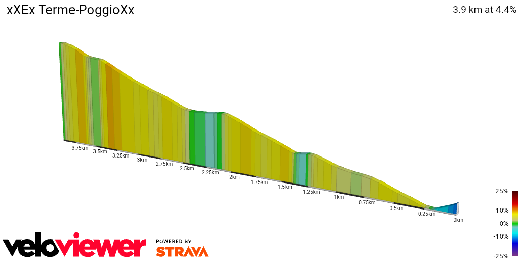 2D Elevation profile image for xXEx Terme-PoggioXx