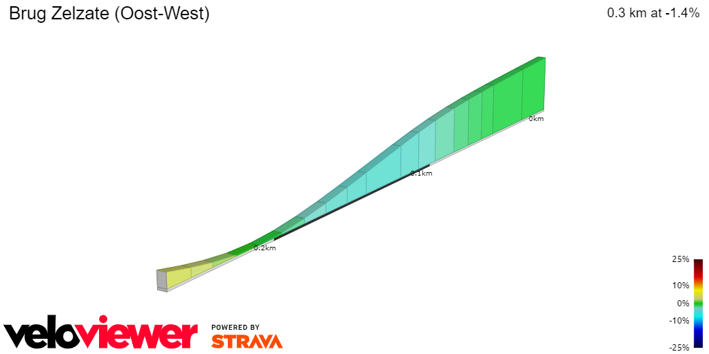 2D Elevation profile image for Brug Zelzate (Oost-West)