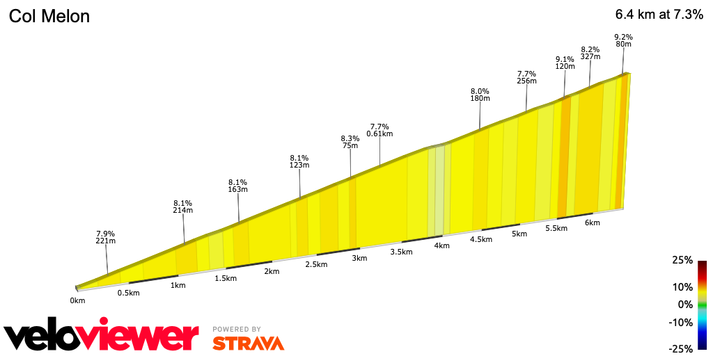 2D Elevation profile image for Col Melon