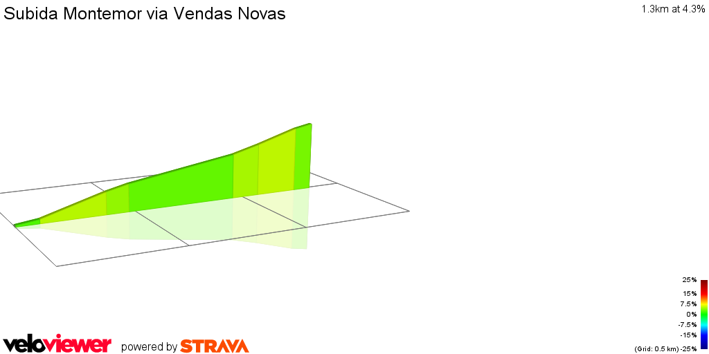 2D Elevation profile image for Subida Montemor via Vendas Novas