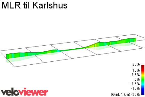 2D Elevation profile image for MLR til Karlshus
