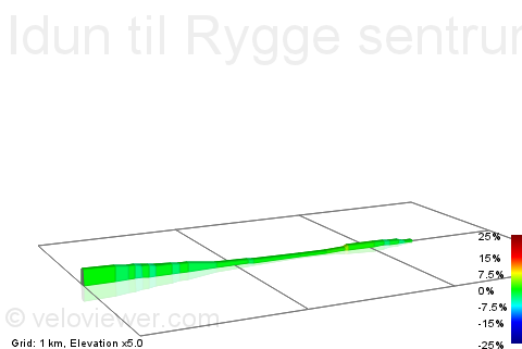 2D Elevation profile image for Idun til Rygge sentrum