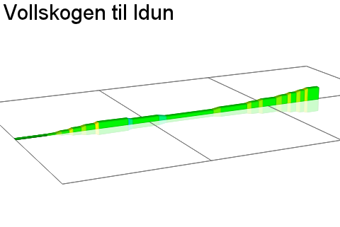 2D Elevation profile image for Vollskogen til Idun