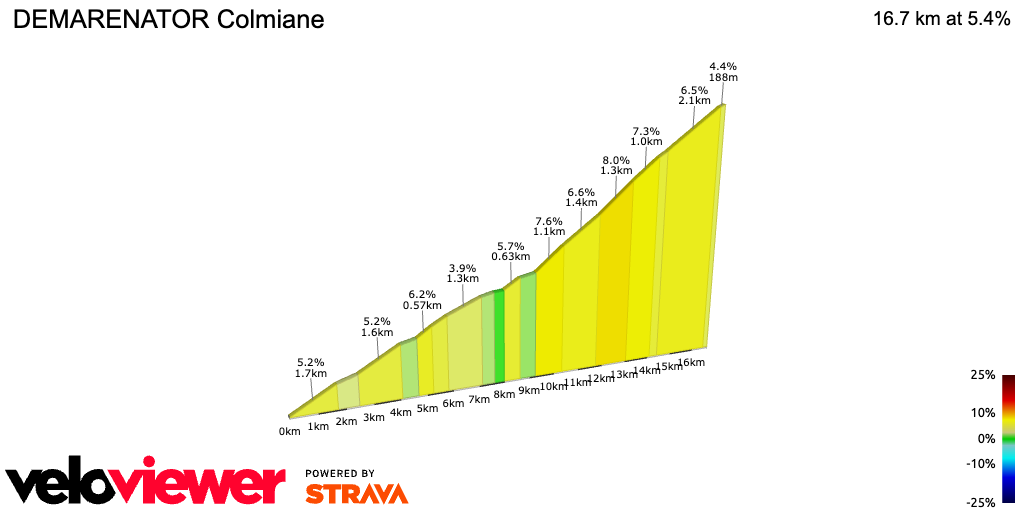 2D Elevation profile image for DEMARENATOR Colmiane