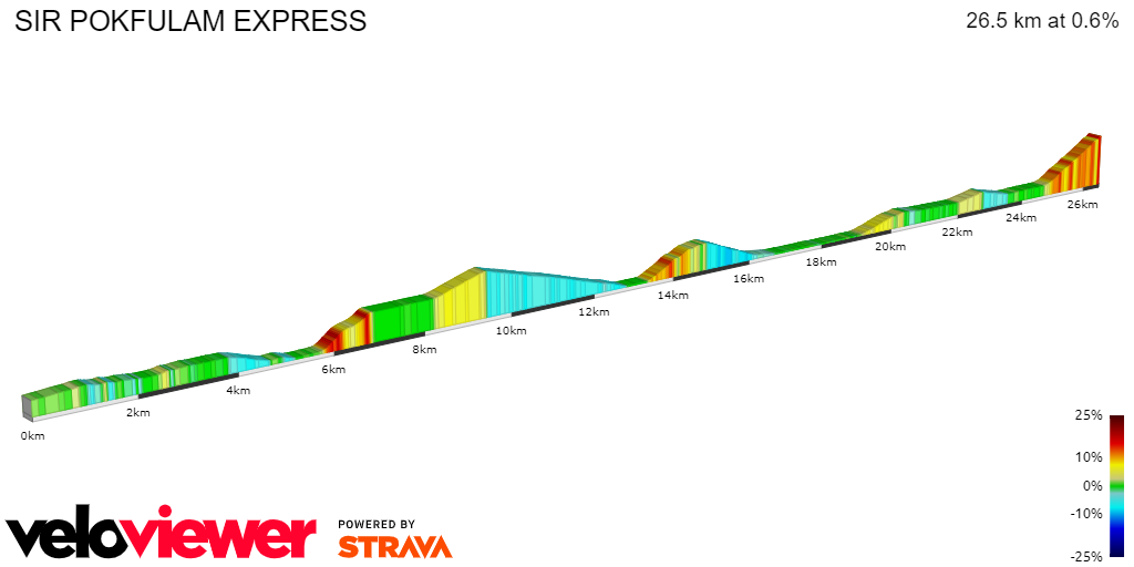 2D Elevation profile image for SIR POKFULAM EXPRESS