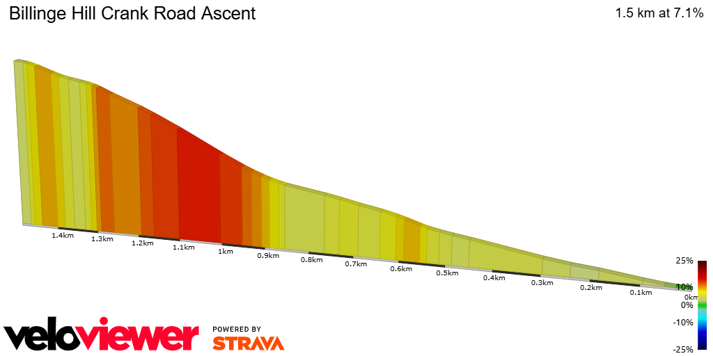 2D Elevation profile image for Billinge Hill Crank Road Ascent