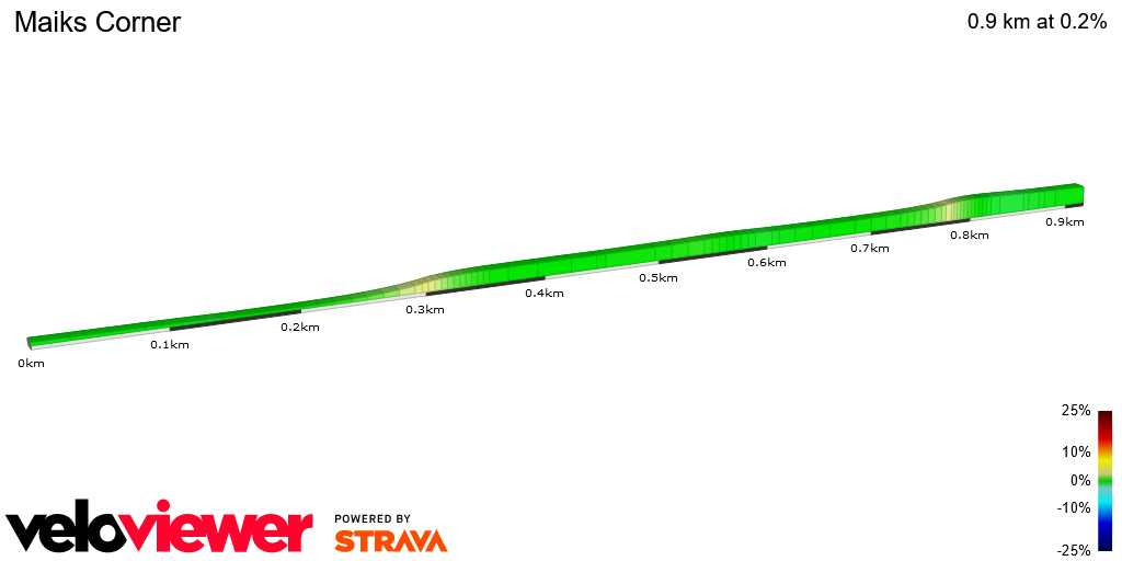 2D Elevation profile image for Maiks Corner 