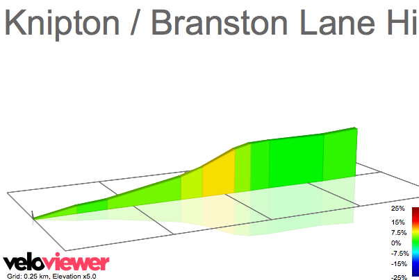 2D Elevation profile image for Knipton / Branston Lane Hill