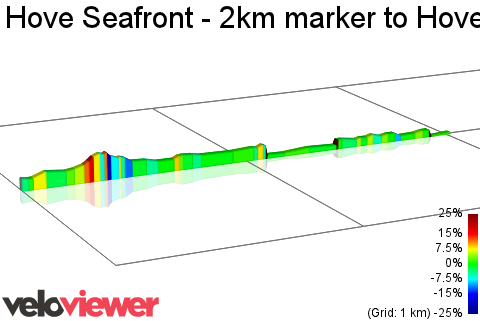 2D Elevation profile image for Hove Seafront - 2km marker to Hove Lagoon