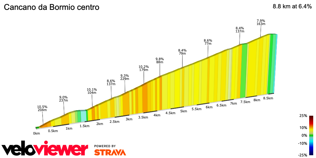 2D Elevation profile image for Cancano da Bormio centro