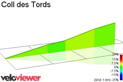 2D Elevation profile image for Coll des Tords