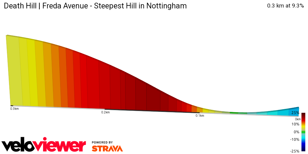 2D Elevation profile image for Death Hill | Freda Avenue - Steepest Hill in Nottingham