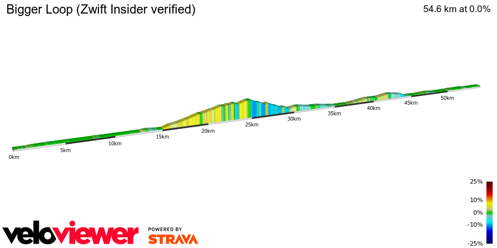 2D Elevation profile image for Bigger Loop (Zwift Insider verified)