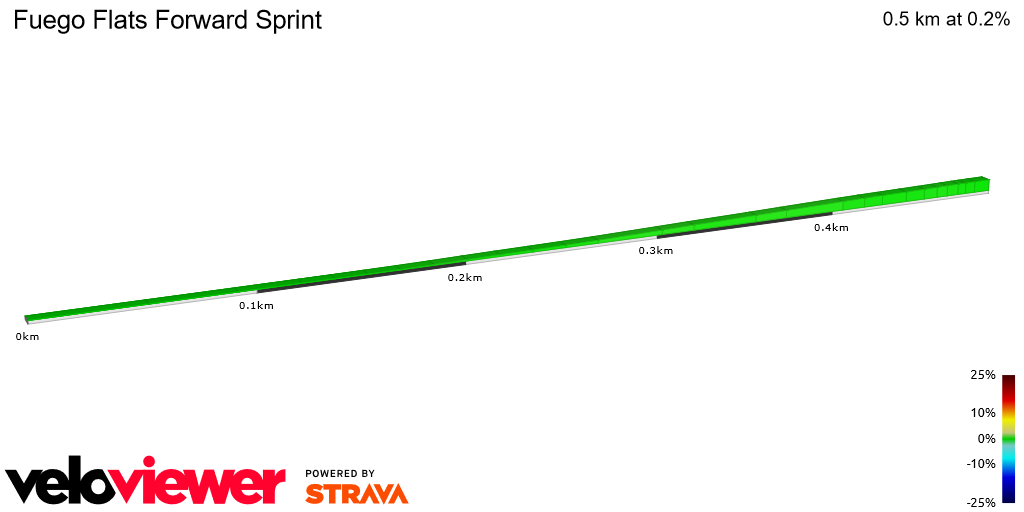 2D Elevation profile image for Fuego Flats Forward Sprint