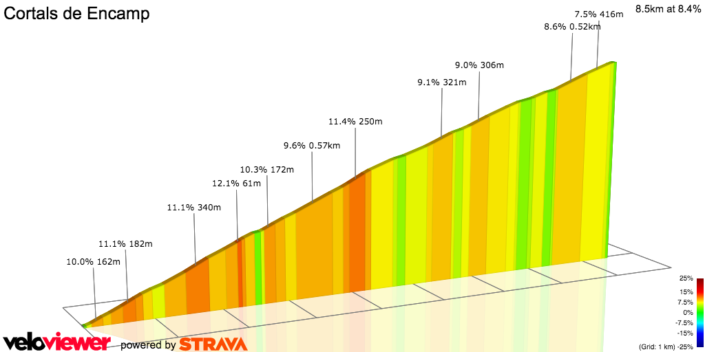 2D Elevation profile image for Cortals de Encamp