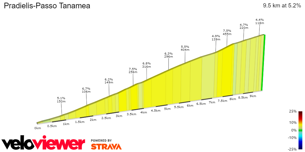 2D Elevation profile image for Pradielis-Passo Tanamea