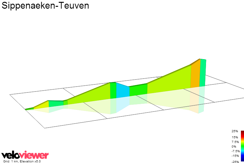 2D Elevation profile image for Sippenaeken-Teuven