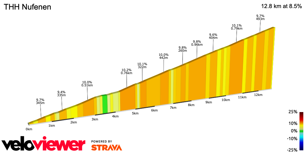 2D Elevation profile image for THH Nufenen