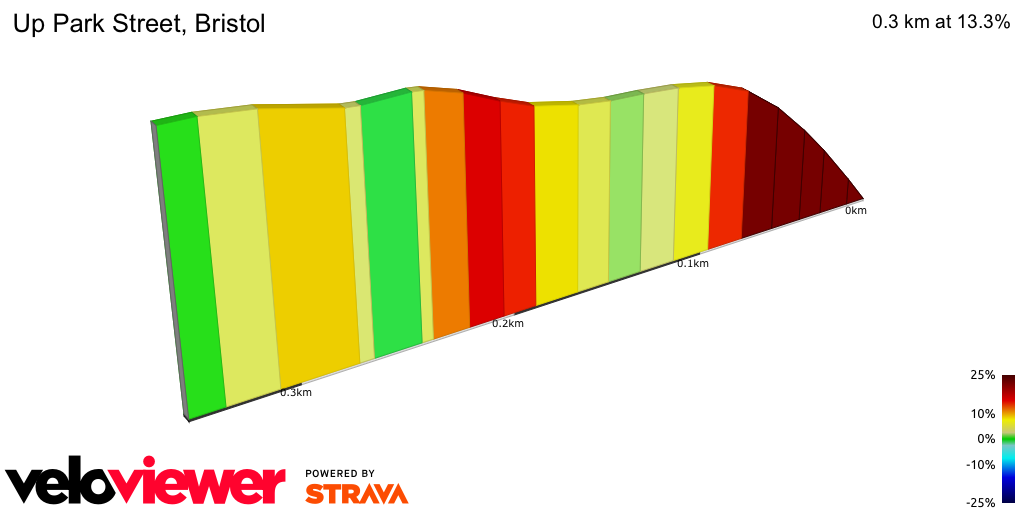 2D Elevation profile image for Up Park Street, Bristol