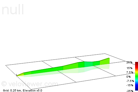 2D Elevation profile image for Stokes Croft - 1st Seg