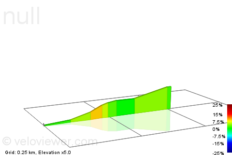 2D Elevation profile image for G. rd to Kellaway Ave