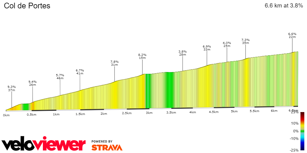 2D Elevation profile image for Col de Portes