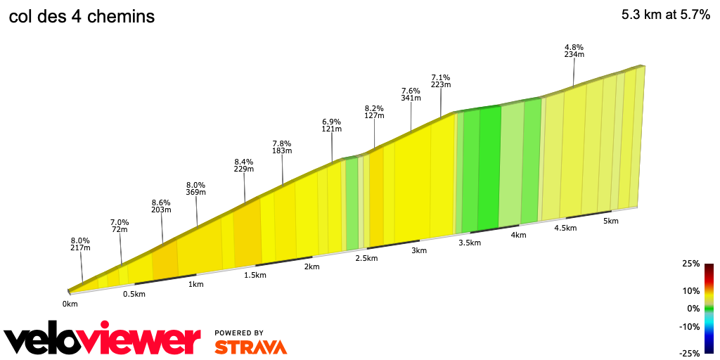 2D Elevation profile image for col des 4 chemins
