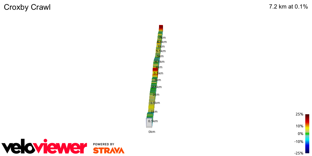 2D Elevation profile image for Croxby Crawl