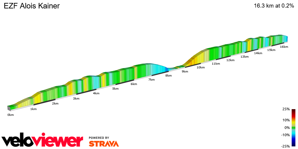 2D Elevation profile image for EZF Alois Kainer