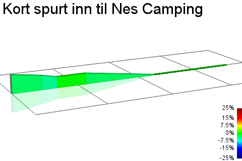 2D Elevation profile image for Kort spurt inn til Nes Camping