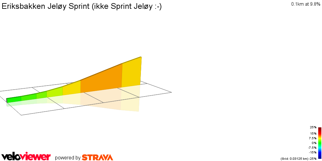 2D Elevation profile image for Eriksbakken Jeløy Sprint (ikke Sprint Jeløy :-)